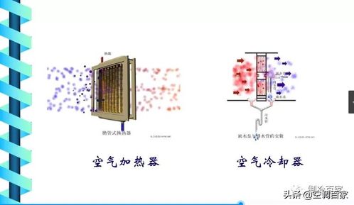 制冷課程推薦 空調(diào)工程 上海理工大學(xué)