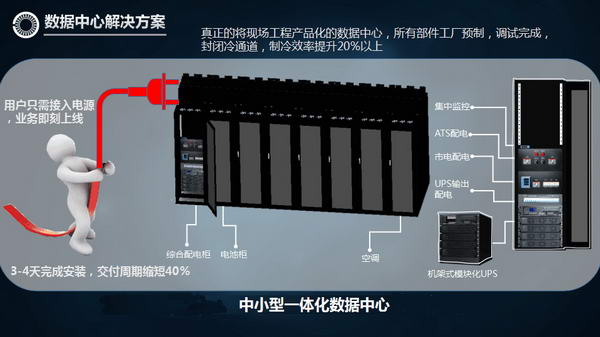 機(jī)房一體化2