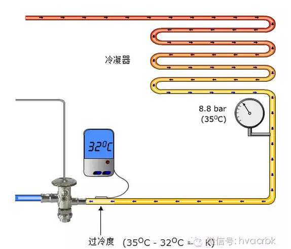 制冷維修調試基礎知識概述